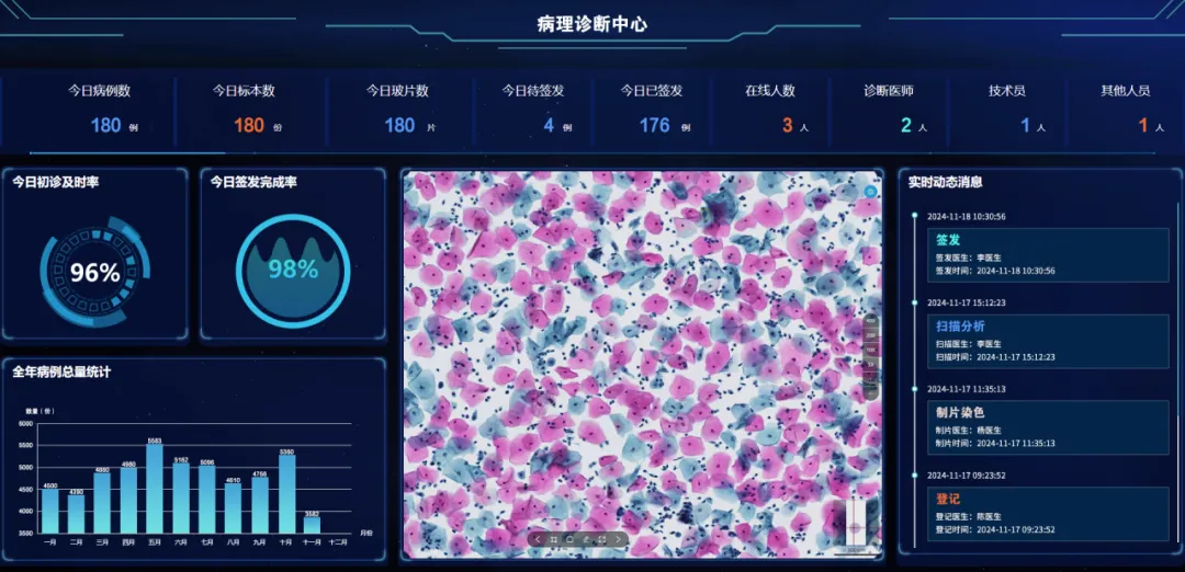 全國腫瘤防治宣傳周 | MA解決方案，為腫瘤產(chǎn)品上市賦能